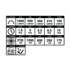 Luce anteriore Blackburn Dayblazer 1000 - Nero