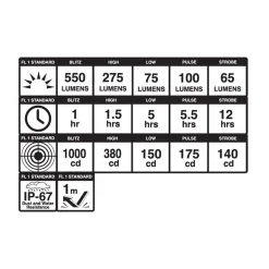Luce anteriore Blackburn Dayblazer 550 - Nero