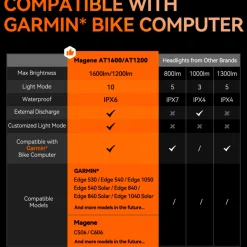 Luce anteriore Magene Smart AT1200