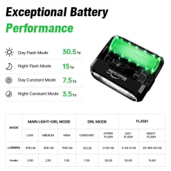 Luce anteriore Magicshine Hori 900