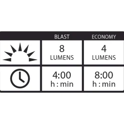 Luce posteriore Lezyne Femto USB Stvzo - Nero