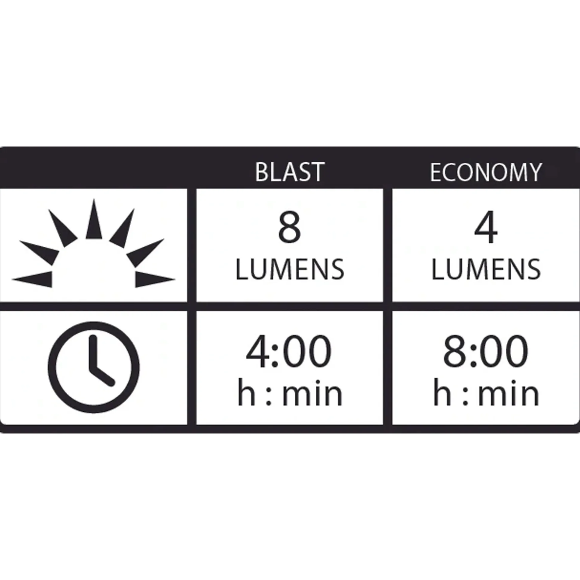 Luce posteriore Lezyne Femto USB Stvzo - Nero